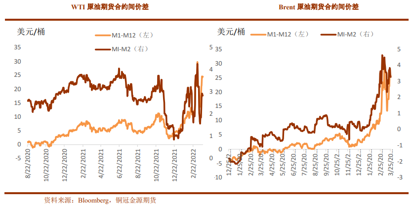 原油：国内疫情或影响长期需求 关注情绪转向风险