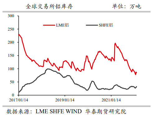 海外电解铝跌破70万吨 铝价震荡偏强