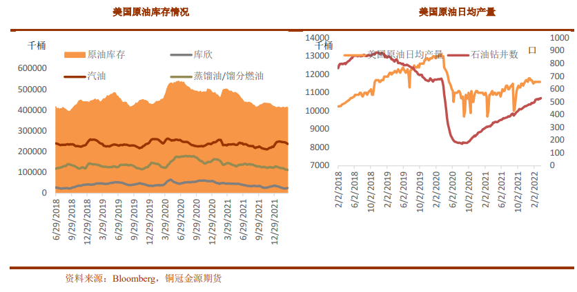 原油：国内疫情或影响长期需求 关注情绪转向风险