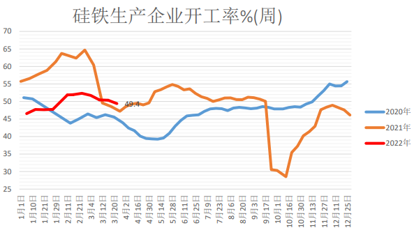 超前基建刺激建材需求 双硅前景较为乐观