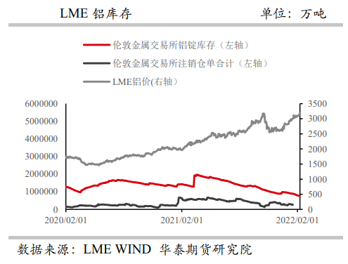 海外电解铝跌破70万吨 铝价震荡偏强