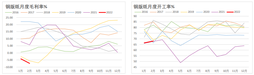 供应偏紧消息频出 纸浆高位震荡整理