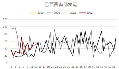 天气扰动因素仍在 铁矿短期或震荡运行