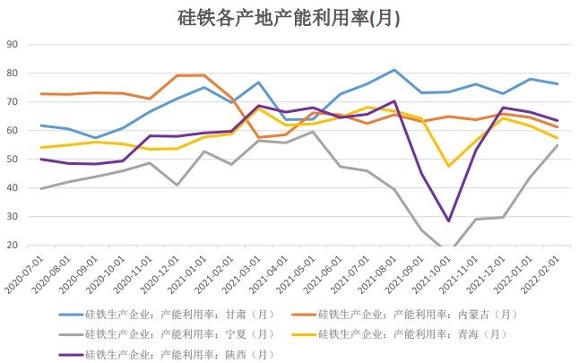 超前基建刺激建材需求 双硅前景较为乐观