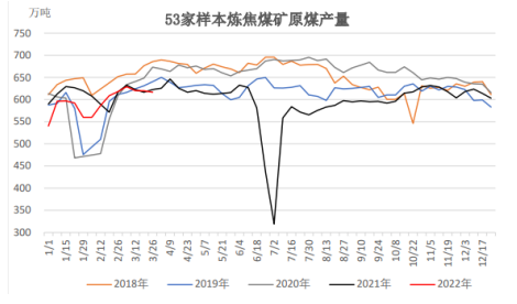 焦煤：下游复产预期暂时落空 关注疫情持续时间