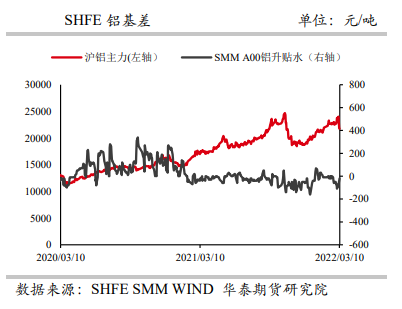 海外电解铝跌破70万吨 铝价震荡偏强