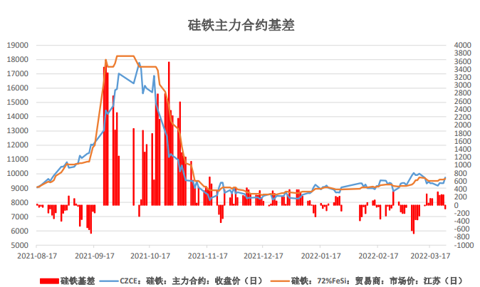 超前基建刺激建材需求 双硅前景较为乐观