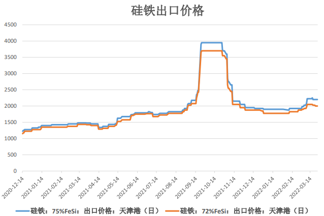 超前基建刺激建材需求 双硅前景较为乐观