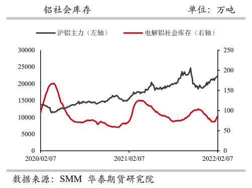 海外电解铝跌破70万吨 铝价震荡偏强