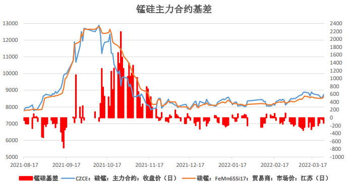 超前基建刺激建材需求 双硅前景较为乐观