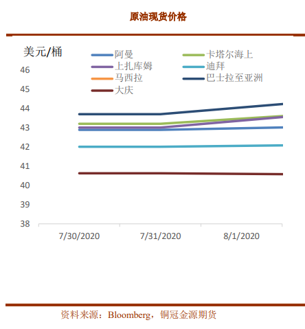 原油：国内疫情或影响长期需求 关注情绪转向风险