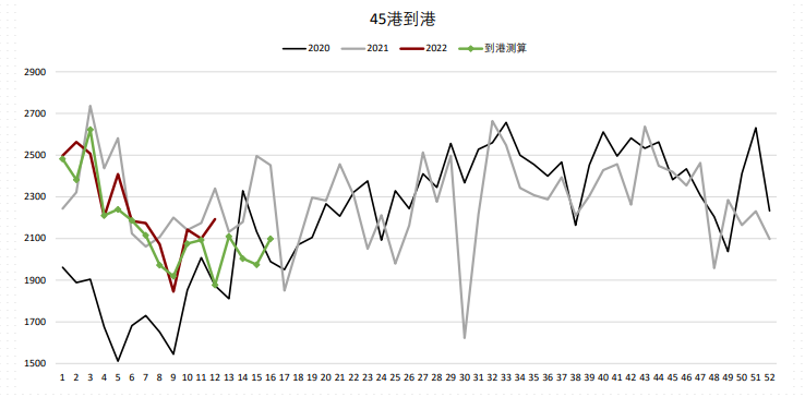 天气扰动因素仍在 铁矿短期或震荡运行