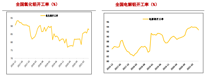 库存提前季节性去库 沪铝震荡偏强