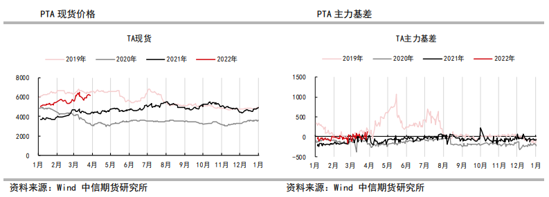 聚酯计划减产冲击市场 PTA短期呈调整之势