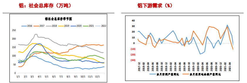 库存提前季节性去库 沪铝震荡偏强