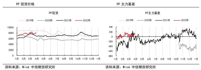 弱产销库存继续上升 短纤盘面回落