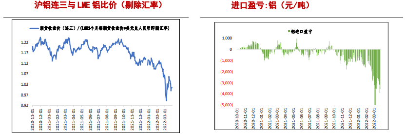 库存提前季节性去库 沪铝震荡偏强