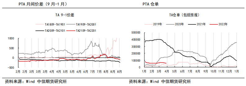 聚酯计划减产冲击市场 PTA短期呈调整之势