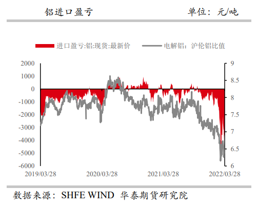 运输不畅社库小幅回升 铝价偏弱震荡