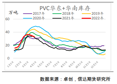 PVC：短期强预期主导盘面 关注需求兑现力度