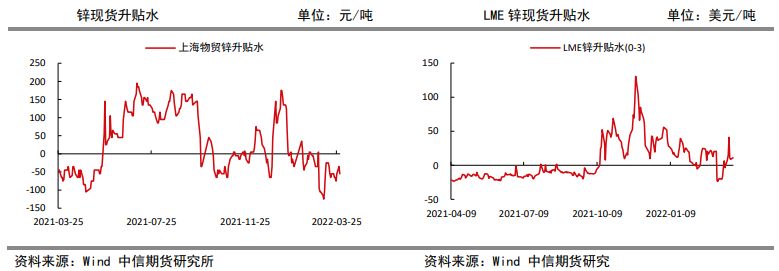 基建需求乐观支撑盘面 锌价偏强震荡