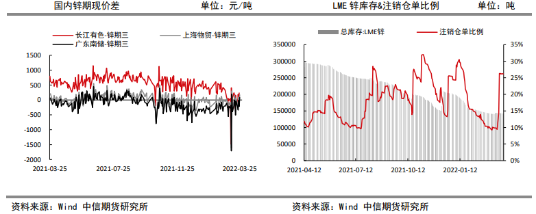 基建需求乐观支撑盘面 锌价偏强震荡