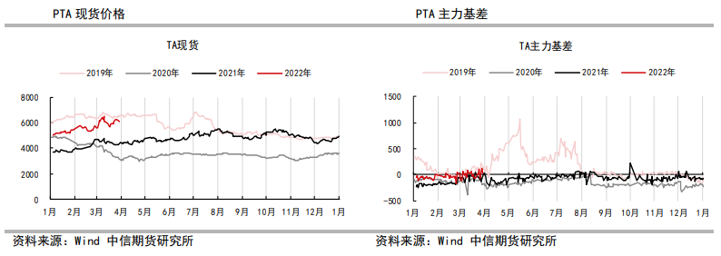 原油回撤拖累 PTA承压调整