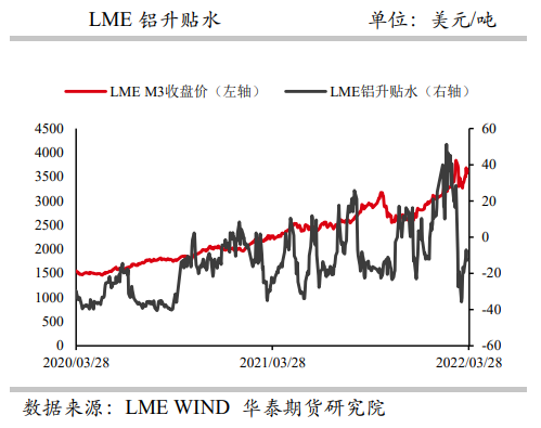 运输不畅社库小幅回升 铝价偏弱震荡