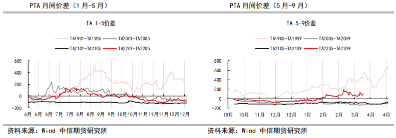 原油回撤拖累 PTA承压调整