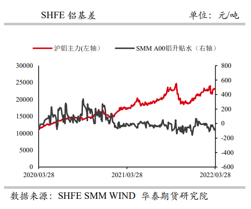 运输不畅社库小幅回升 铝价偏弱震荡