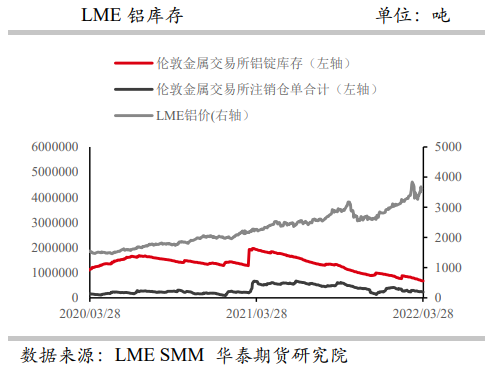 运输不畅社库小幅回升 铝价偏弱震荡