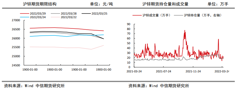 基建需求乐观支撑盘面 锌价偏强震荡