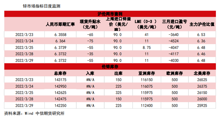 基建需求乐观支撑盘面 锌价偏强震荡