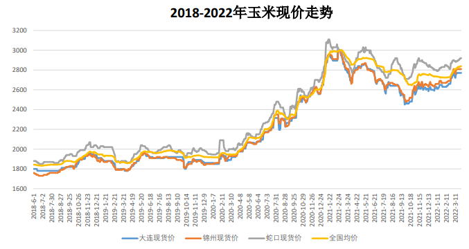 一次性储备粮投放或平抑市场情绪 玉米窄幅震荡