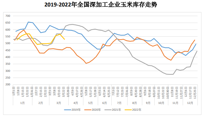 一次性储备粮投放或平抑市场情绪 玉米窄幅震荡