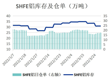 海外库存下降持续 铝价下方有较强支撑