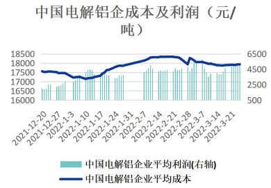 海外库存下降持续 铝价下方有较强支撑