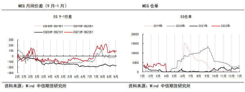 乙二醇：需求存较高不确定性 关注聚酯减产情况