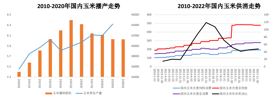 一次性储备粮投放或平抑市场情绪 玉米窄幅震荡