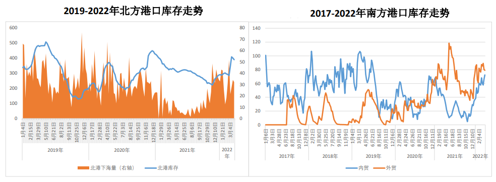 一次性储备粮投放或平抑市场情绪 玉米窄幅震荡