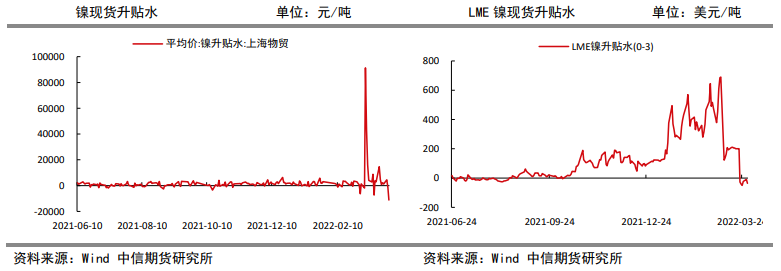 内外价差仍较大 沪镍高位宽幅震荡