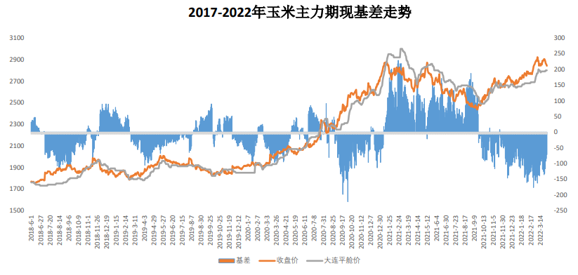 一次性储备粮投放或平抑市场情绪 玉米窄幅震荡