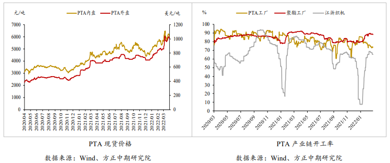 PTA：基差延续强势 关注下游减产落实进展