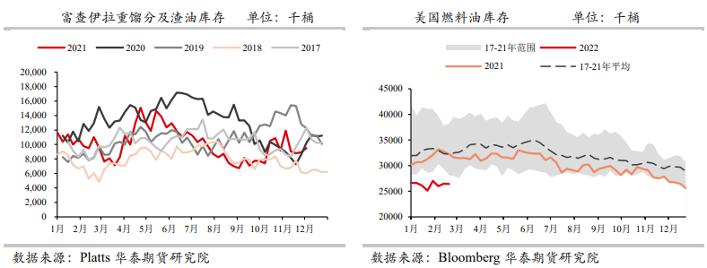 亚太市场供应边际收紧 燃油存上行动能