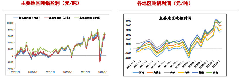 疫情多点散开冲击消费生产 沪铝短期偏弱