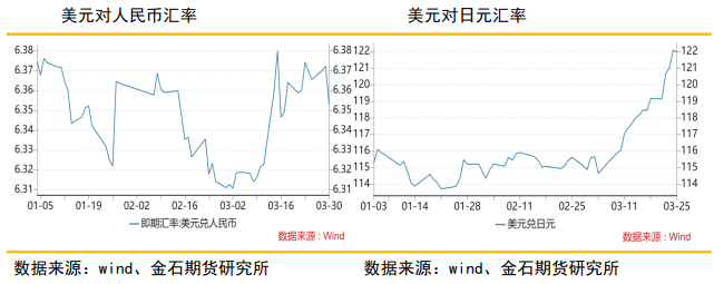 能源涨价的通胀预期仍在 金价尚存支撑