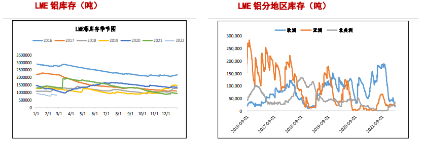 疫情多点散开冲击消费生产 沪铝短期偏弱