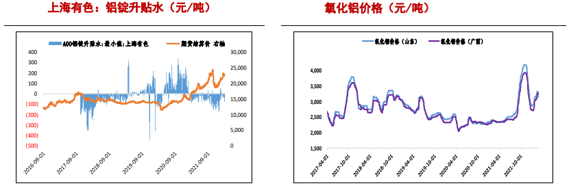 疫情多点散开冲击消费生产 沪铝短期偏弱