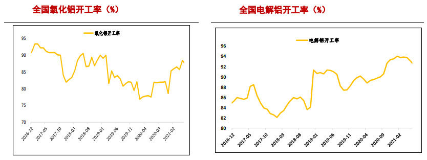 疫情多点散开冲击消费生产 沪铝短期偏弱