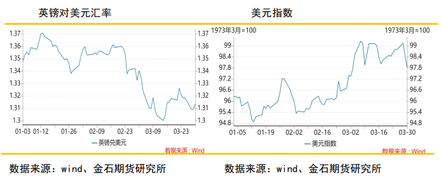 能源涨价的通胀预期仍在 金价尚存支撑